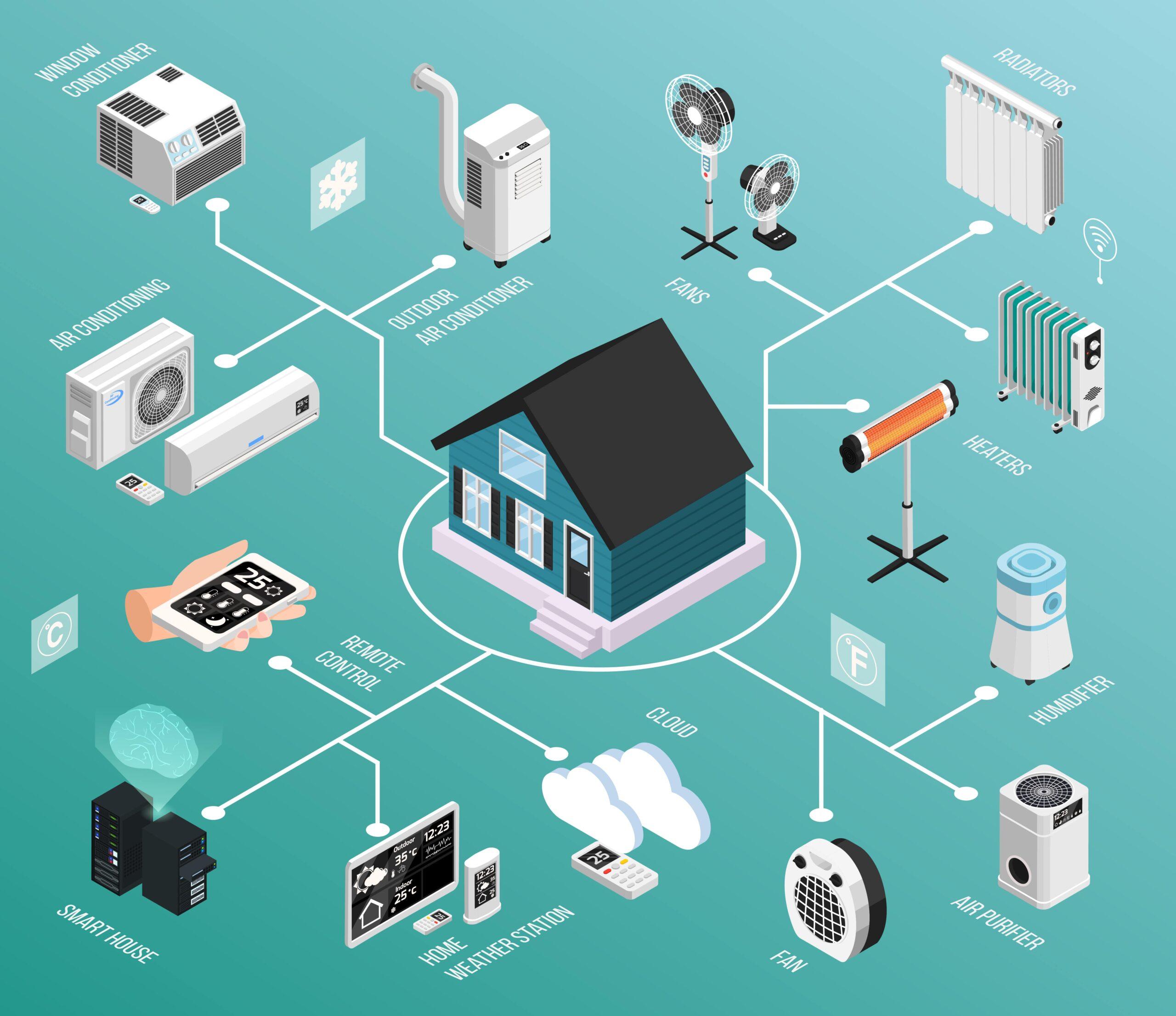Smart Home IoT System